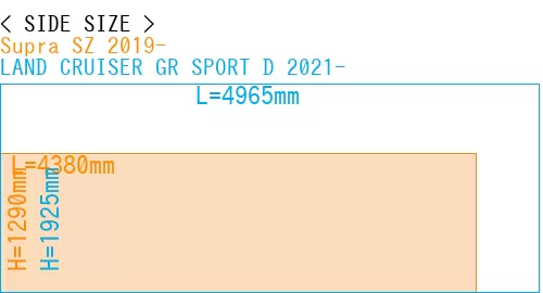 #Supra SZ 2019- + LAND CRUISER GR SPORT D 2021-